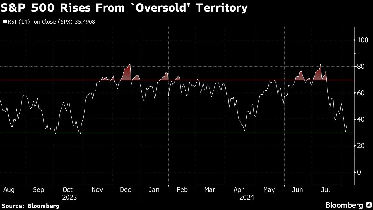 Yahoo Finance