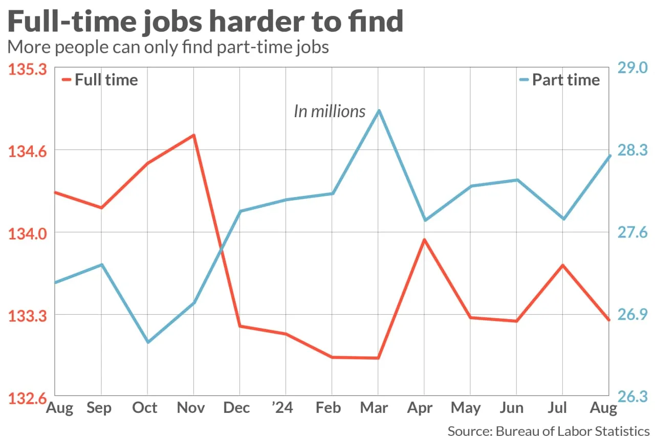 Marketwatch