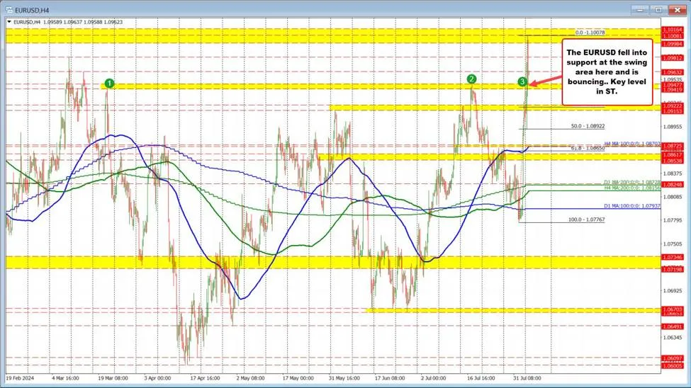 ForexLive