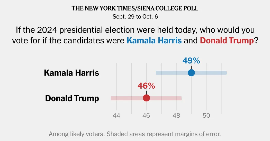 Nytimes