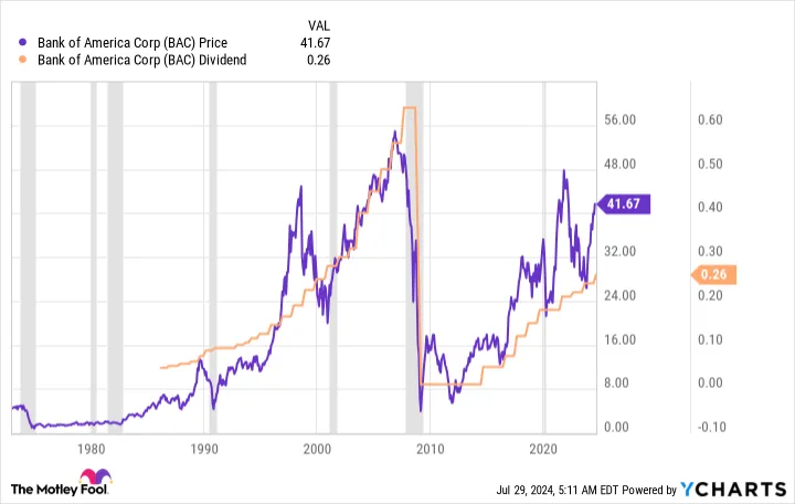 Yahoo Finance