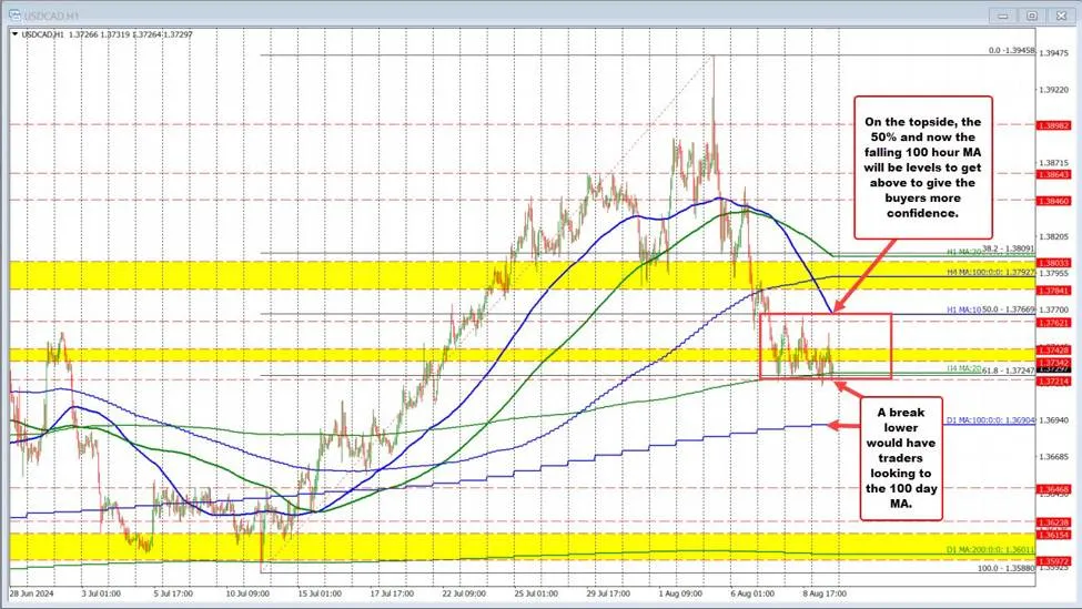 ForexLive