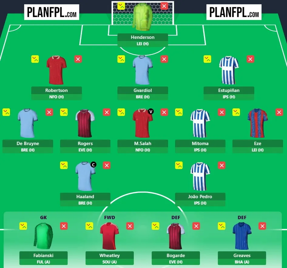 Fantasyfootballscout