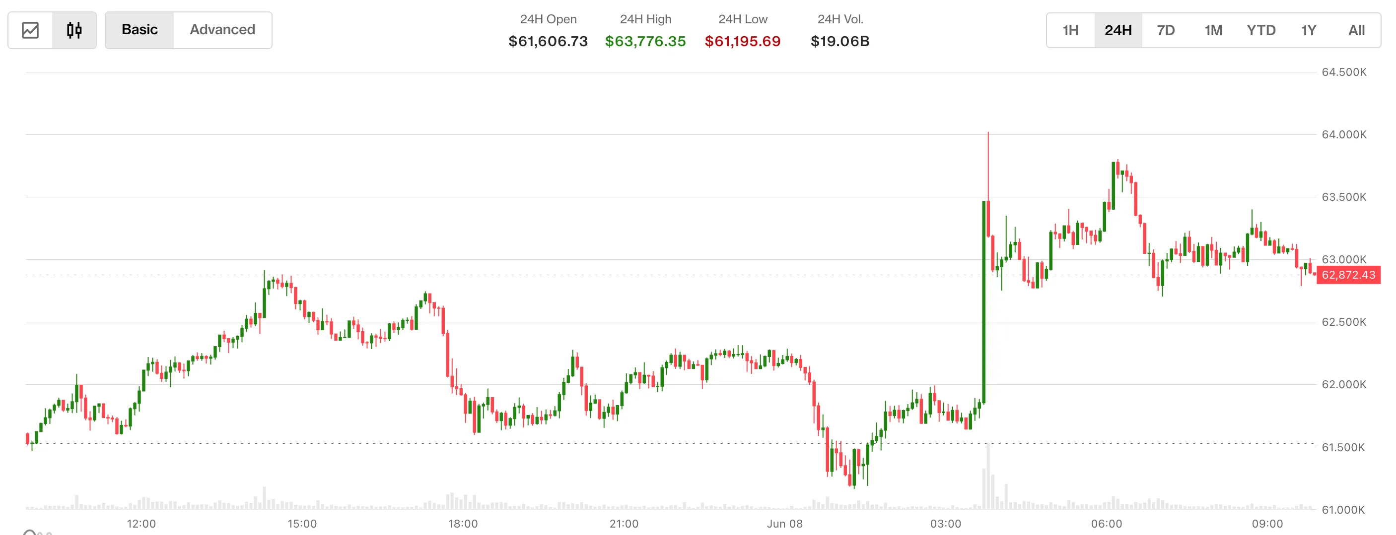 Coindesk