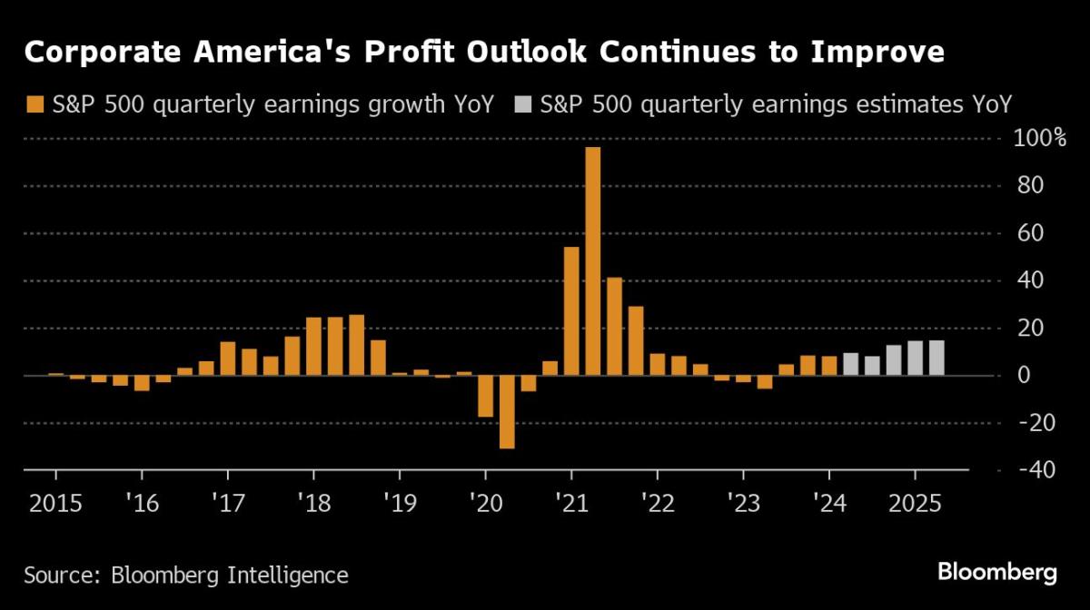 Yahoo Finance