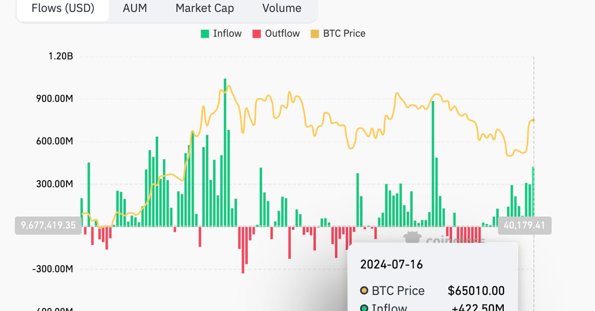 CoinDesk