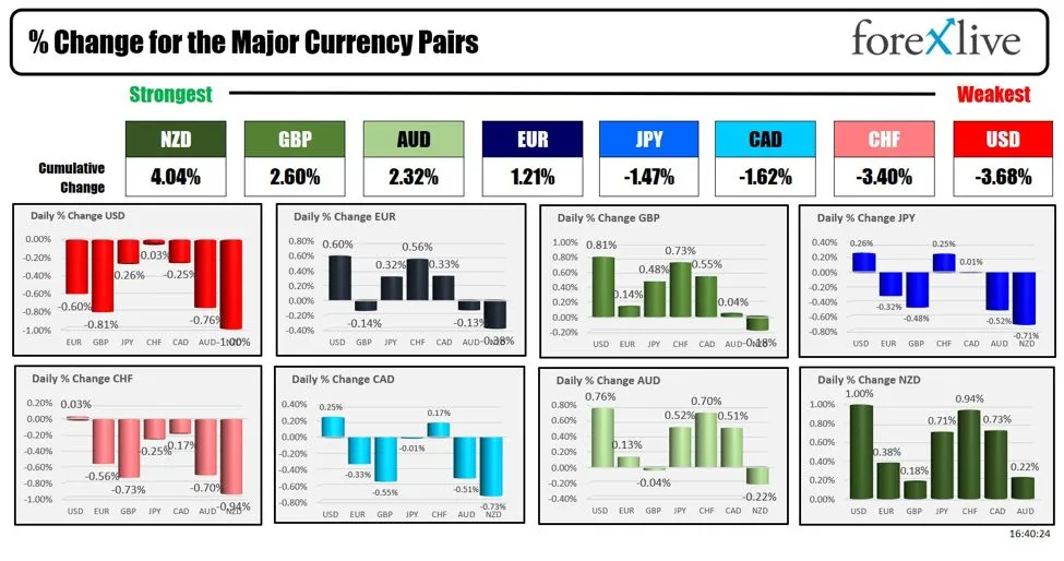 ForexLive