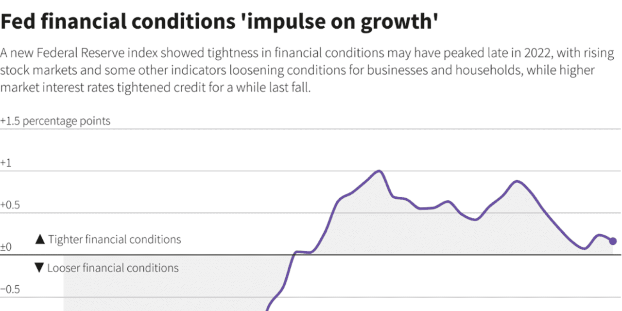 MarketWatch