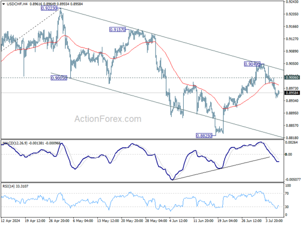 Actionforex