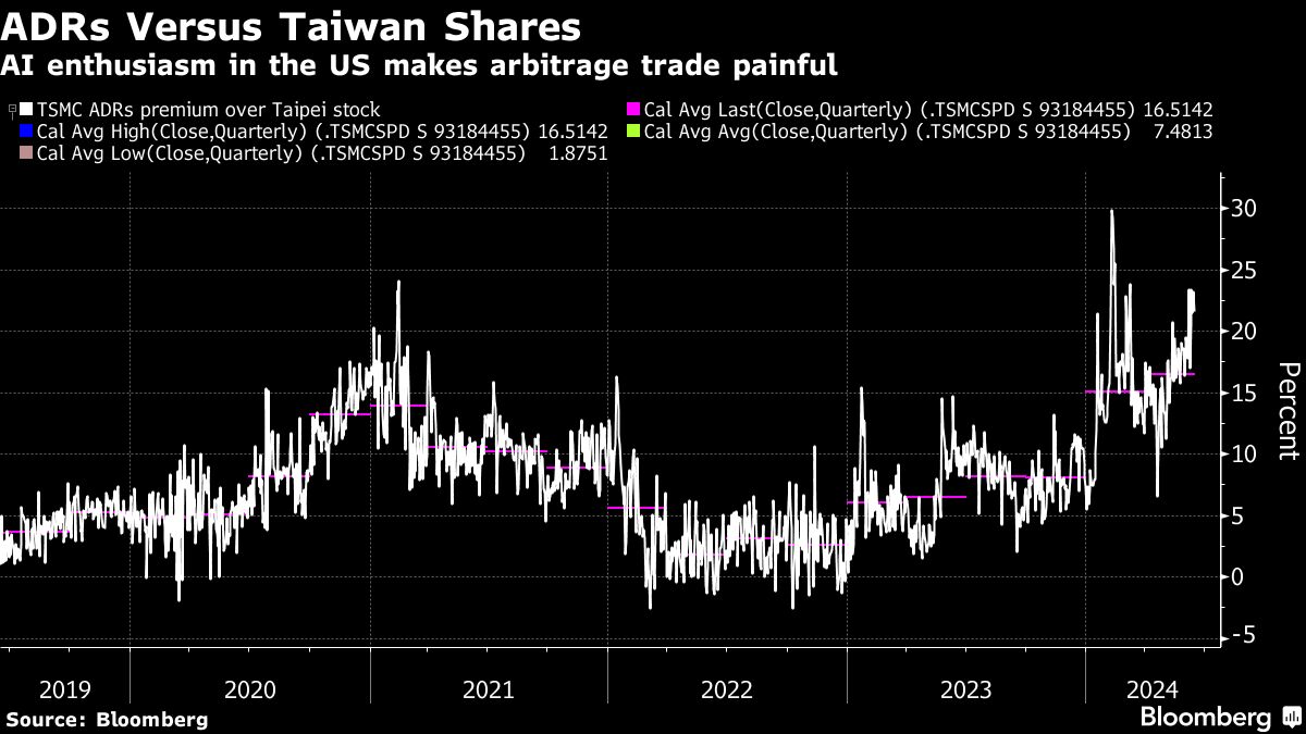 Yahoo Finance