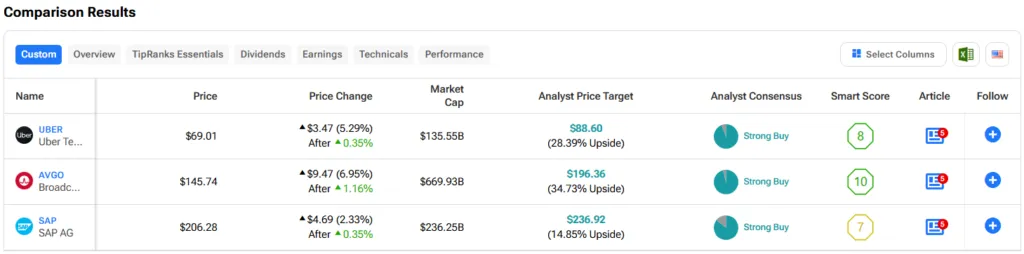 Yahoo Finance