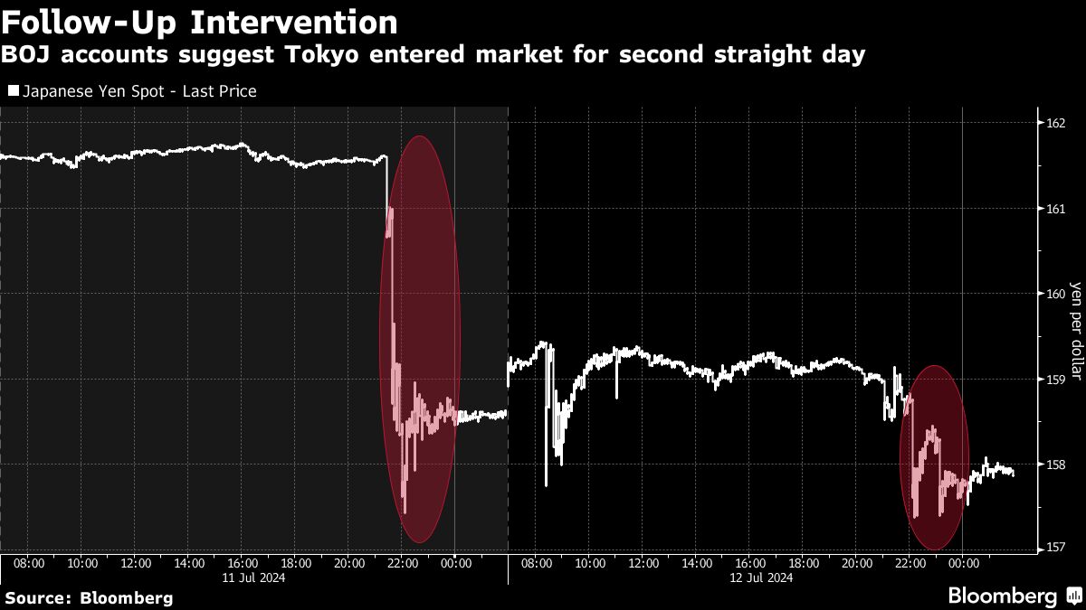 Yahoo Finance