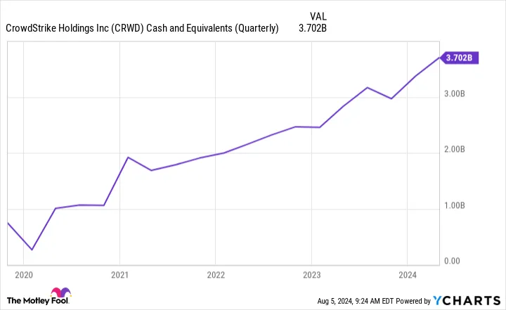 Yahoo Finance