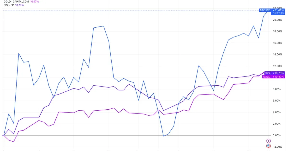 Coindesk