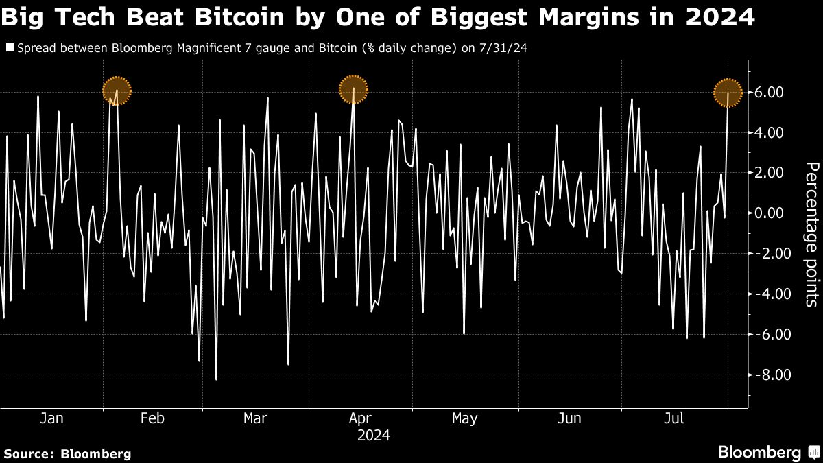 Yahoo Finance