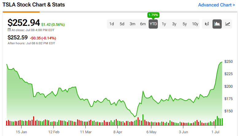 Yahoo Finance