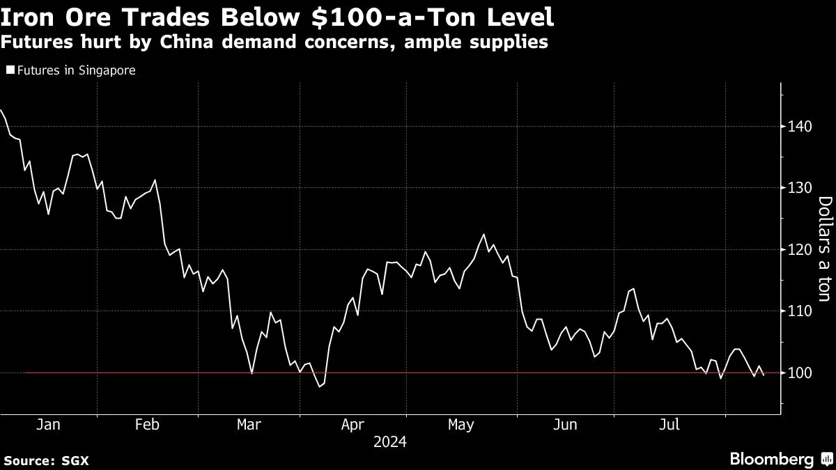 Yahoo Finance