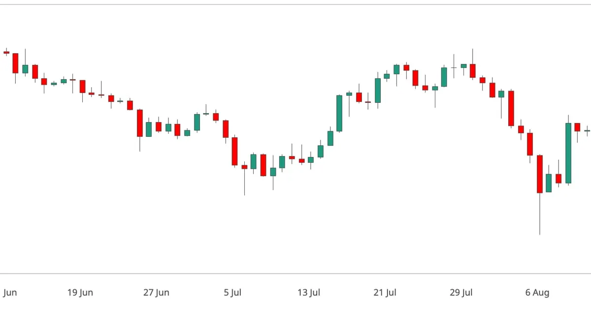 CoinDesk