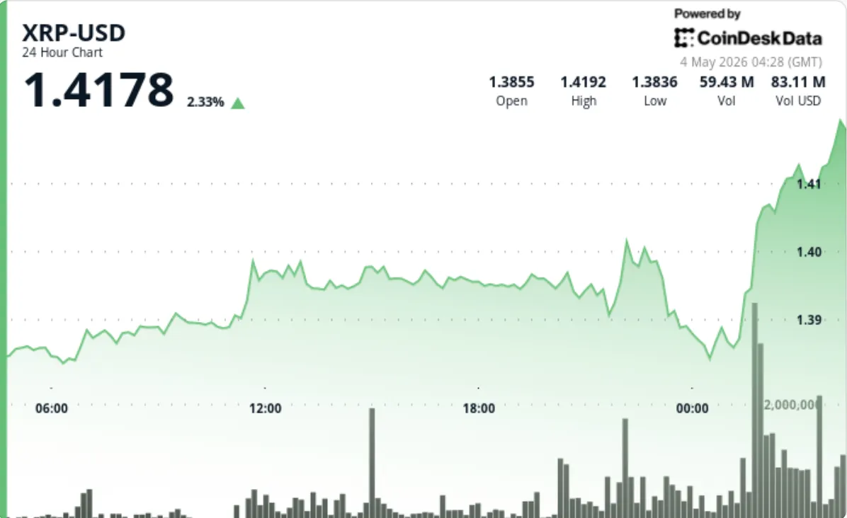 Coindesk