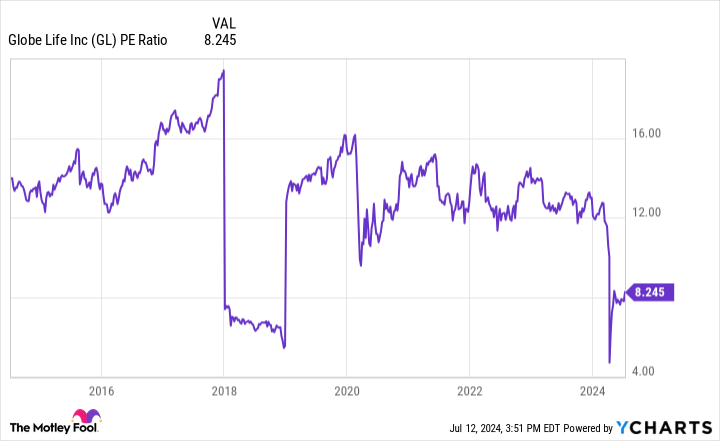 Yahoo Finance