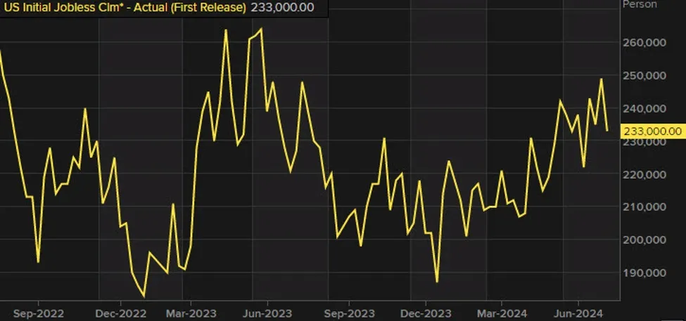 ForexLive