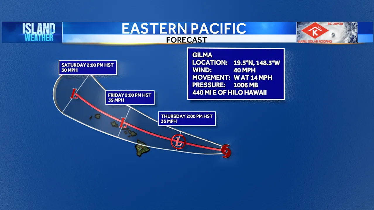 Kitv