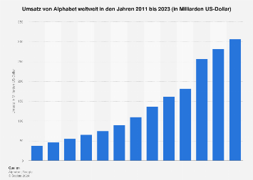 Statista