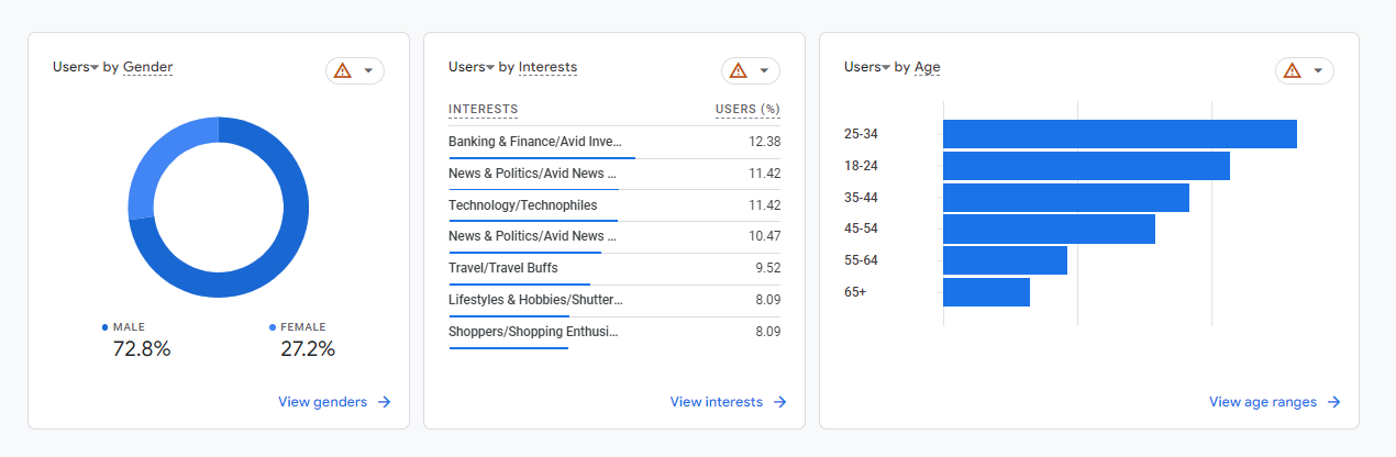 Users Statistic