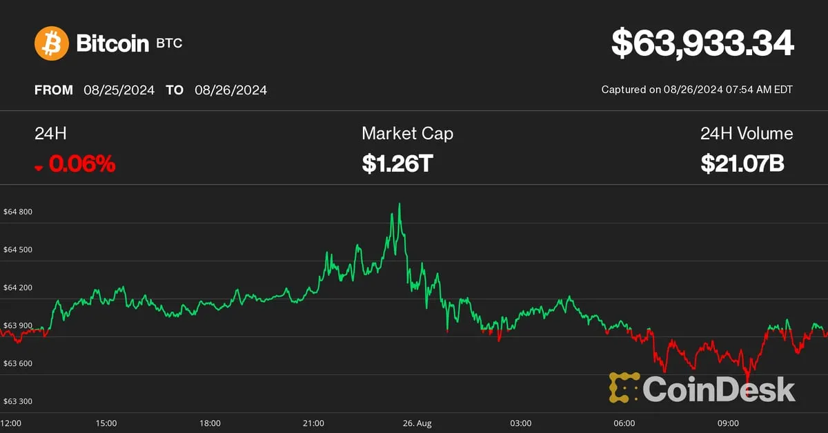 CoinDesk