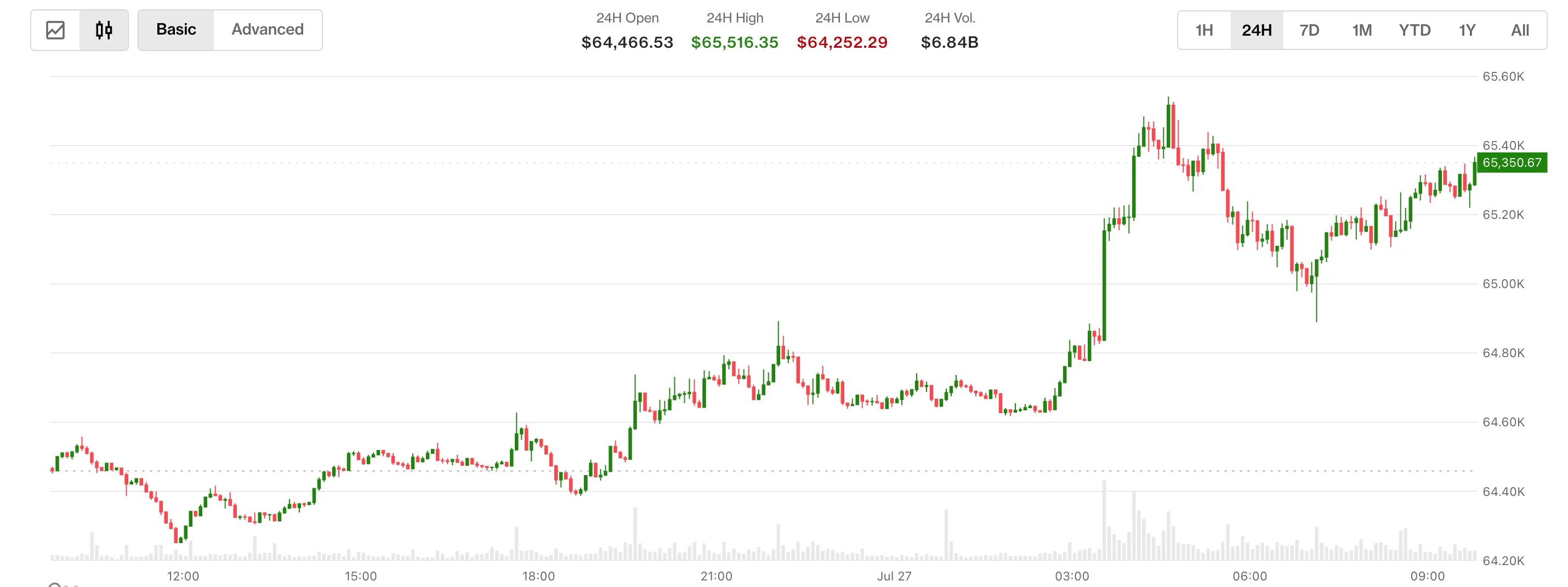 Coindesk