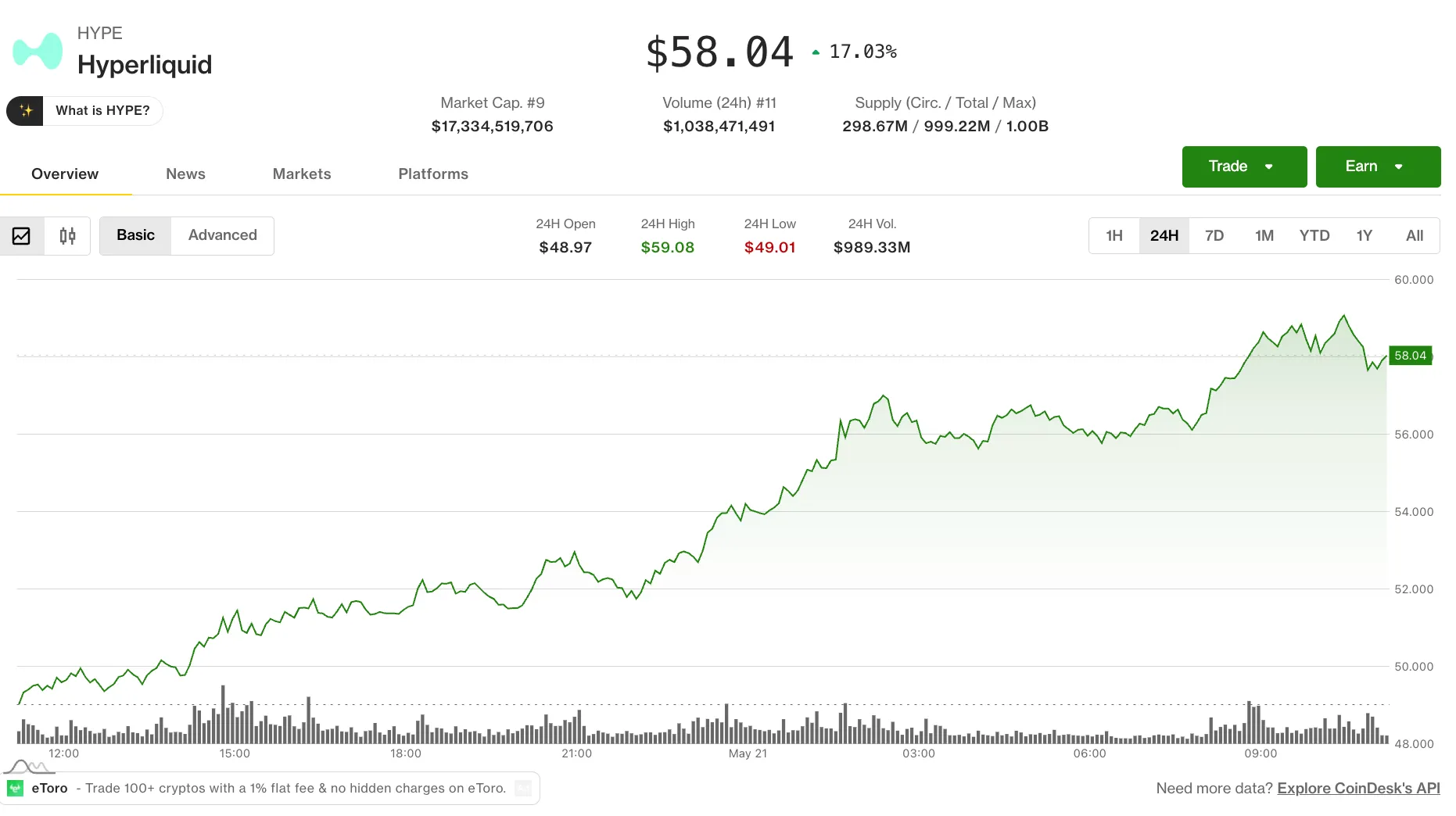 Coindesk