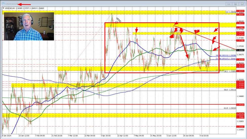 ForexLive