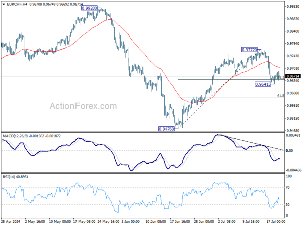 Actionforex