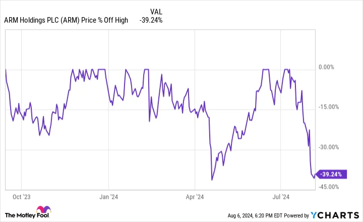 Yahoo Finance