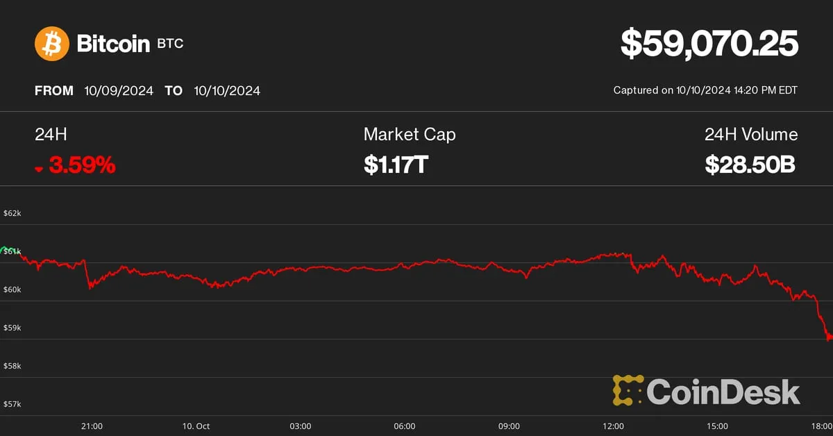 Coindesk