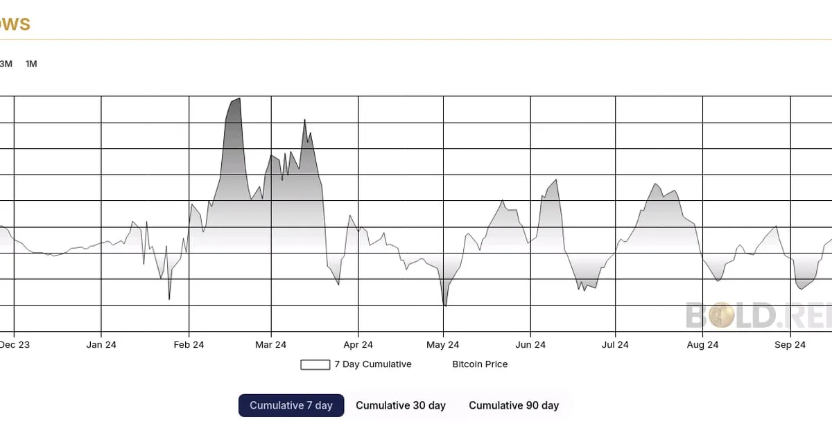 Coindesk