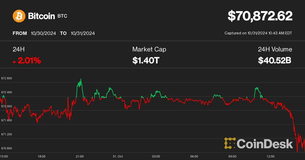 Coindesk