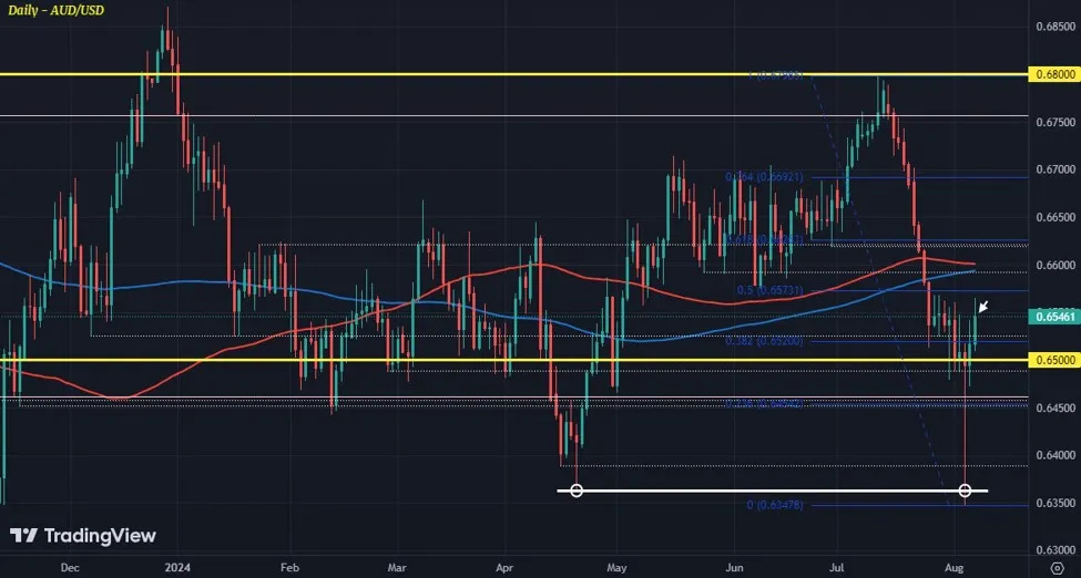 ForexLive