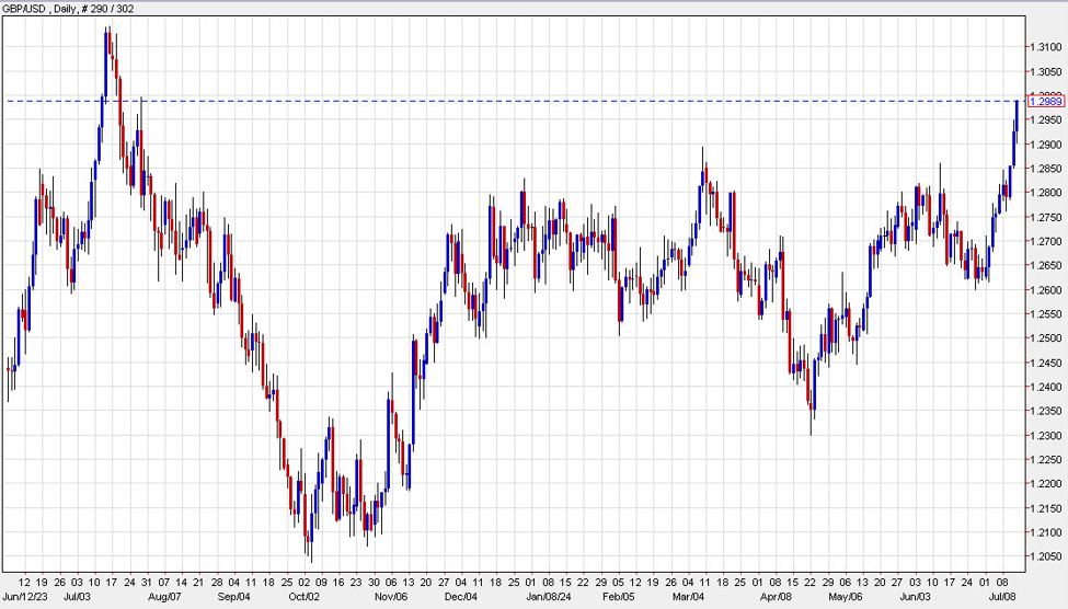 ForexLive