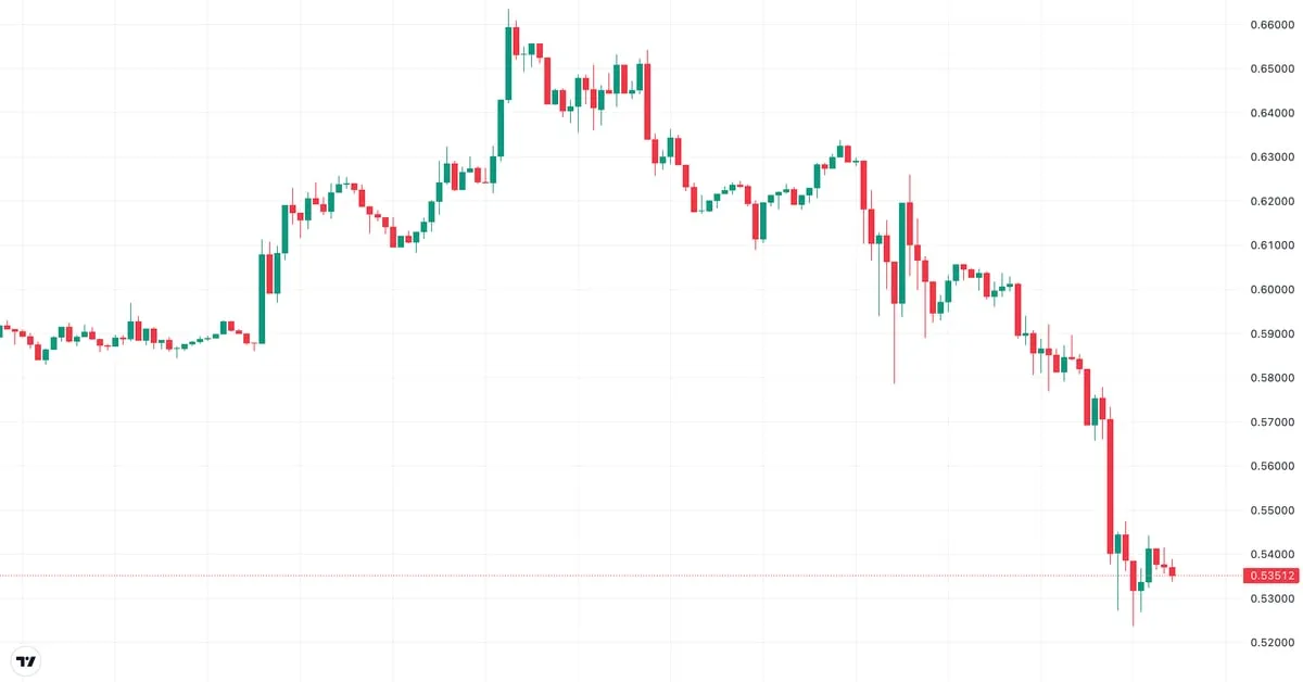 Coindesk