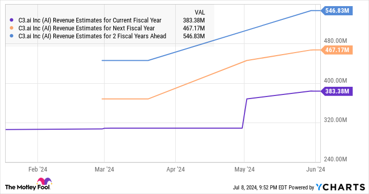 Yahoo Finance