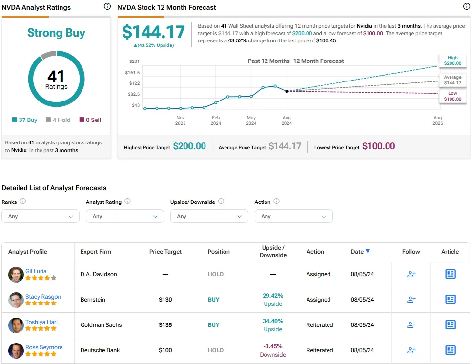 Yahoo Finance