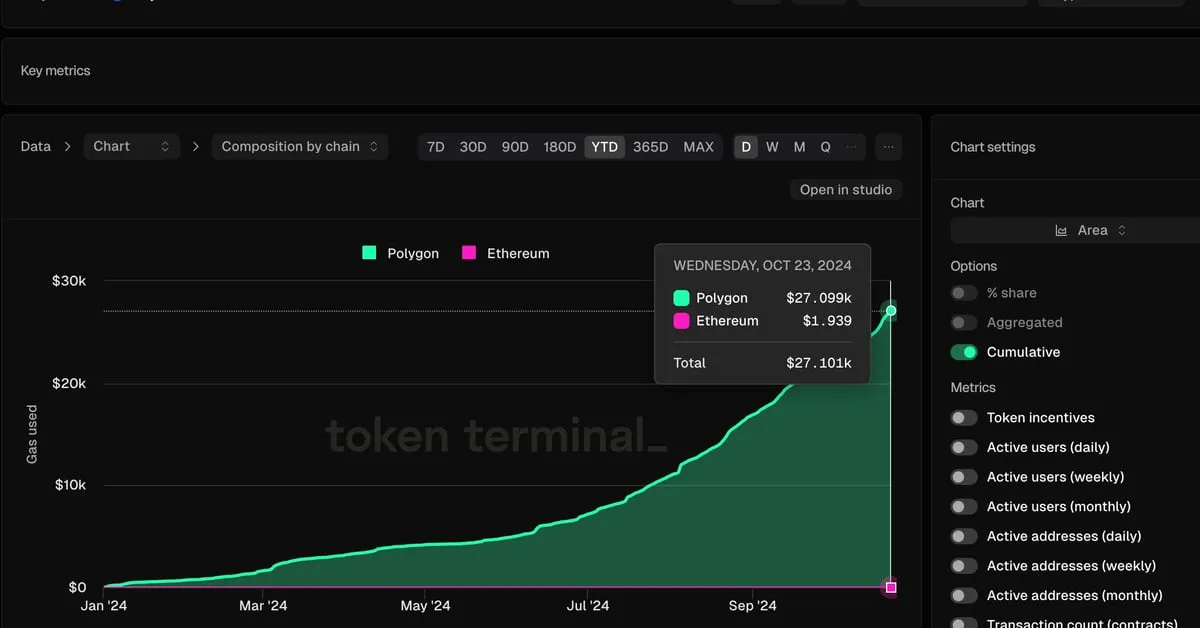 Coindesk