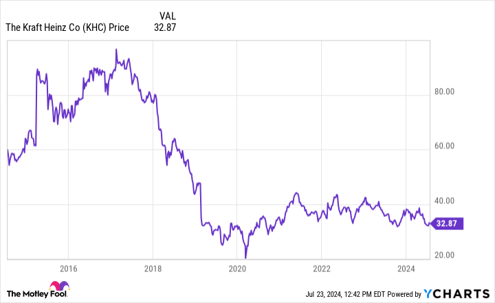 Yahoo Finance