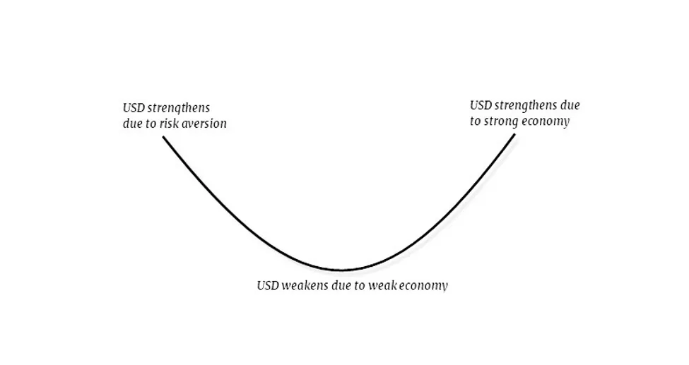 ForexLive