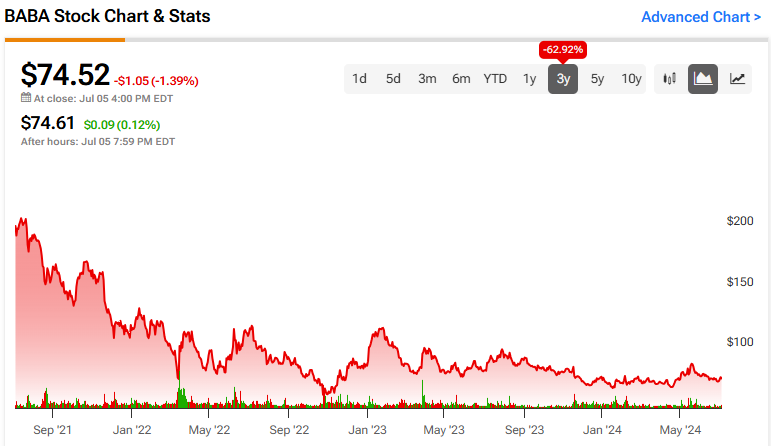 Yahoo Finance