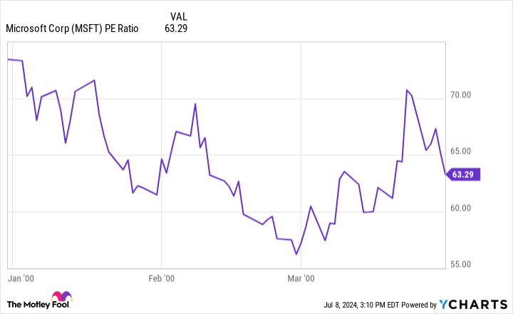 Yahoo Finance