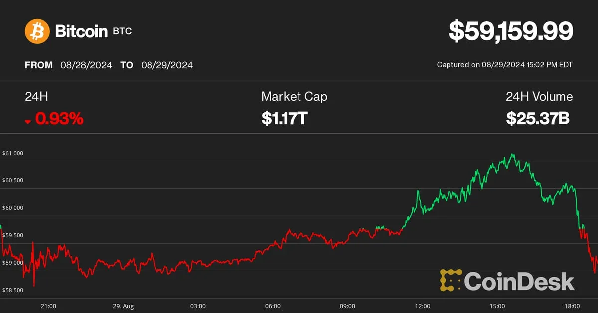 CoinDesk