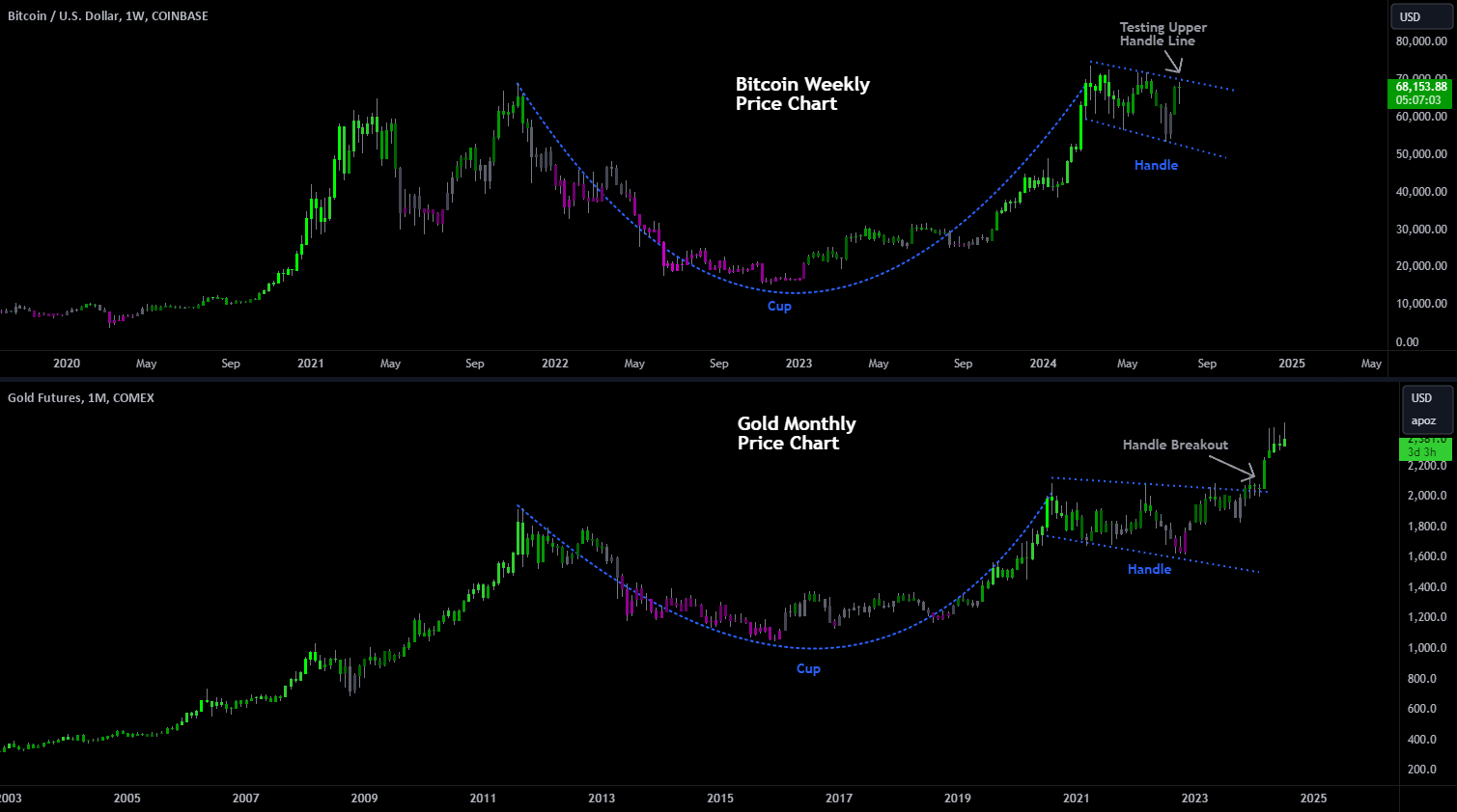 Tradingview