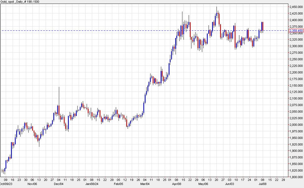 ForexLive